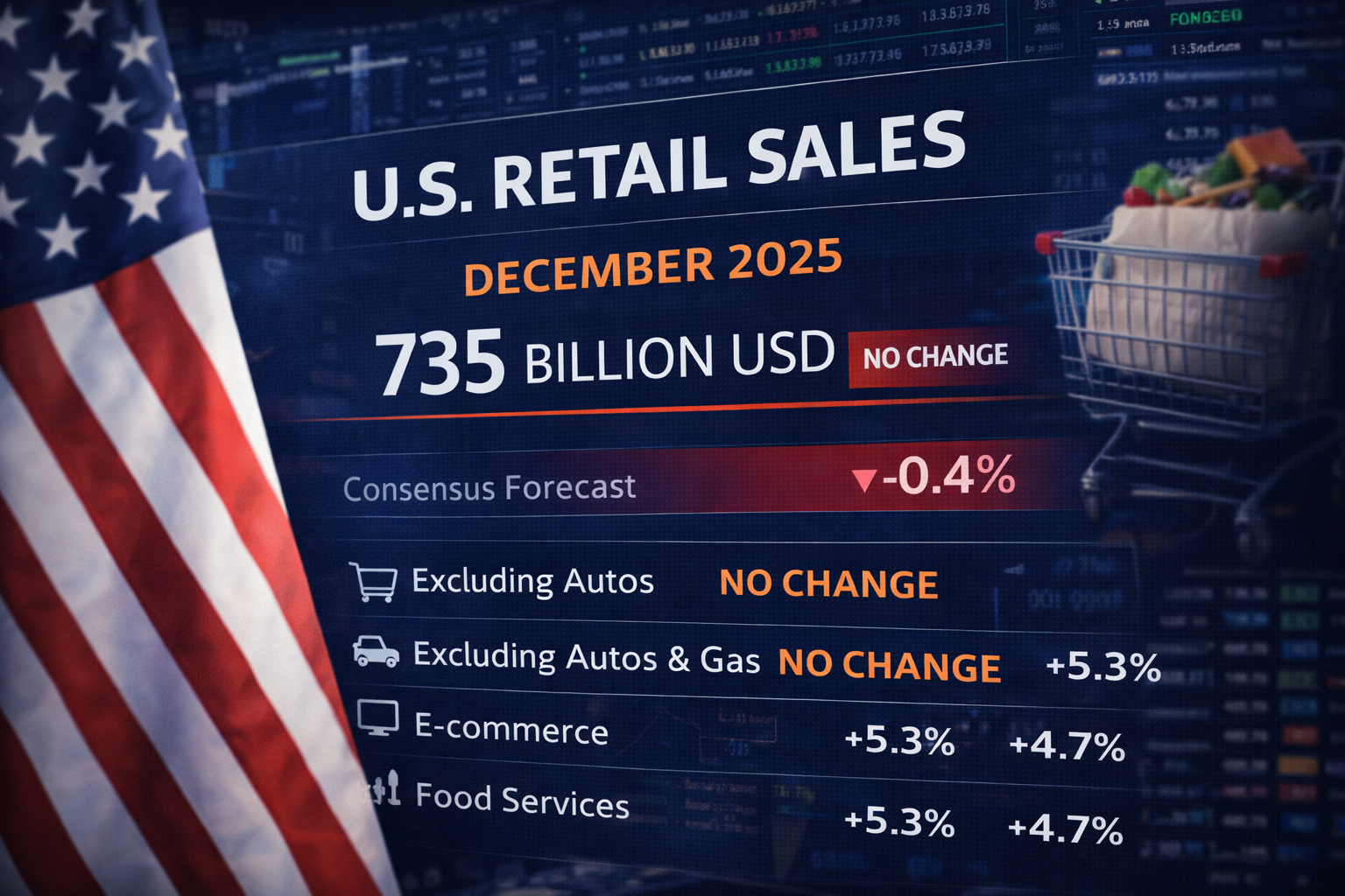 ABD’de tüketici harcamaları yıl sonunda ivme kaybetti