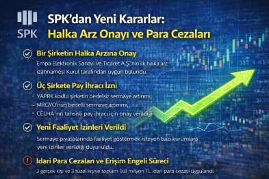 SPK’dan Yeni Kararlar: Halka Arz Onayı ve Para Cezaları