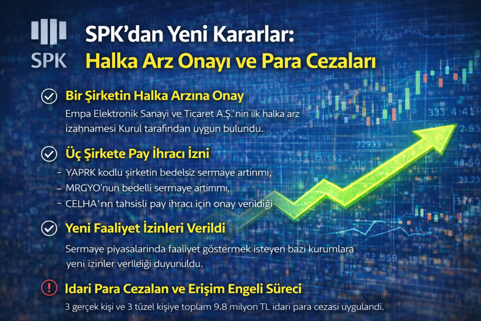 SPK’dan Yeni Kararlar: Halka Arz Onayı ve Para Cezaları