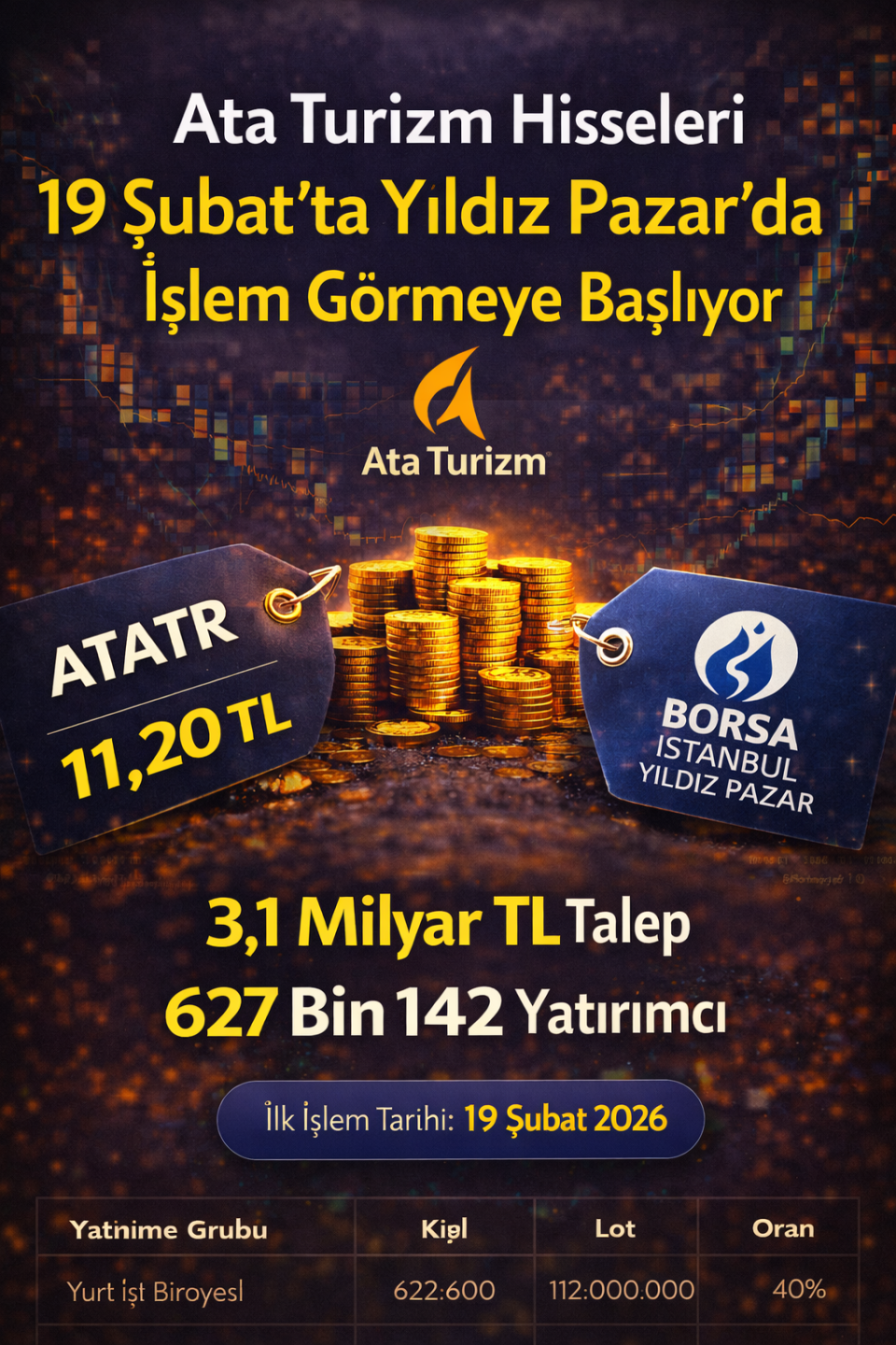 Ata Turizm Hisseleri 19 Şubat’ta Yıldız Pazar’da İşlem Görmeye Başlıyor