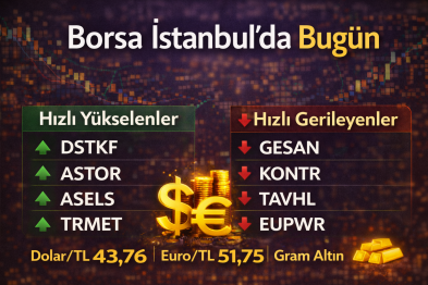 Borsa İstanbul’da Günün Kazananları